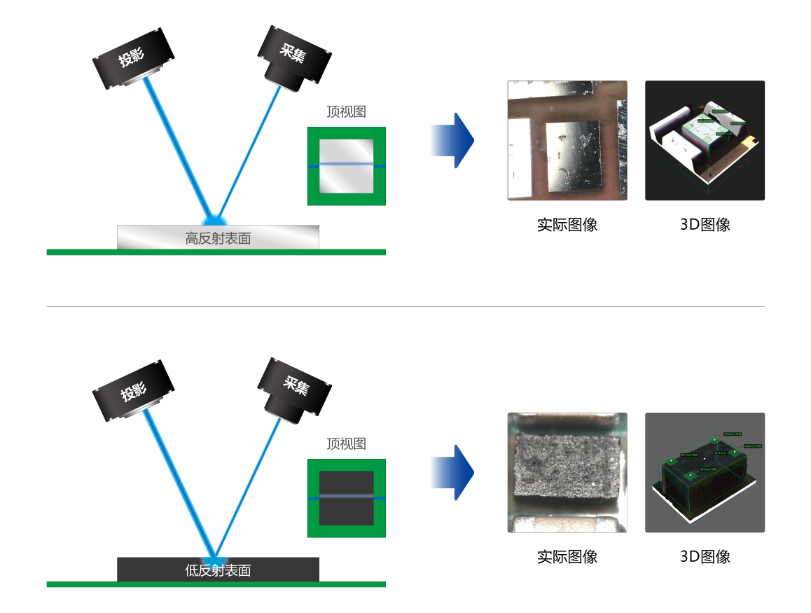 混合蓝色激光扫描 图像