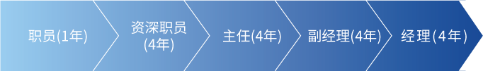 管理/销售/服务 이미지