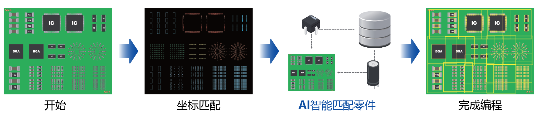 基于深度学习的全自动示教 이미지