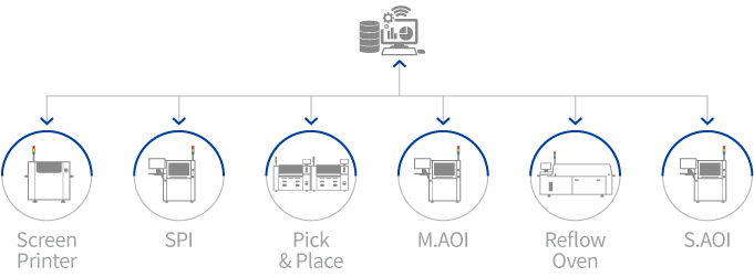 Die Industrie 4.0- Realisierungslösung - INTELLI-PRO AI 이미지