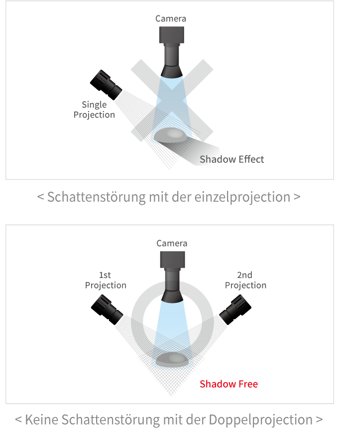 02. 3D-Messung frei von Schatten und diffuser Reflexion 이미지