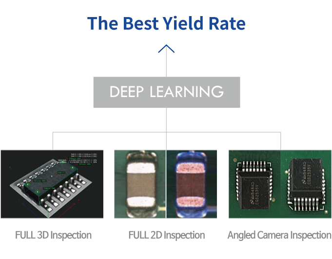 A complete inspection solution perfected by the world's best optical technology. 이미지