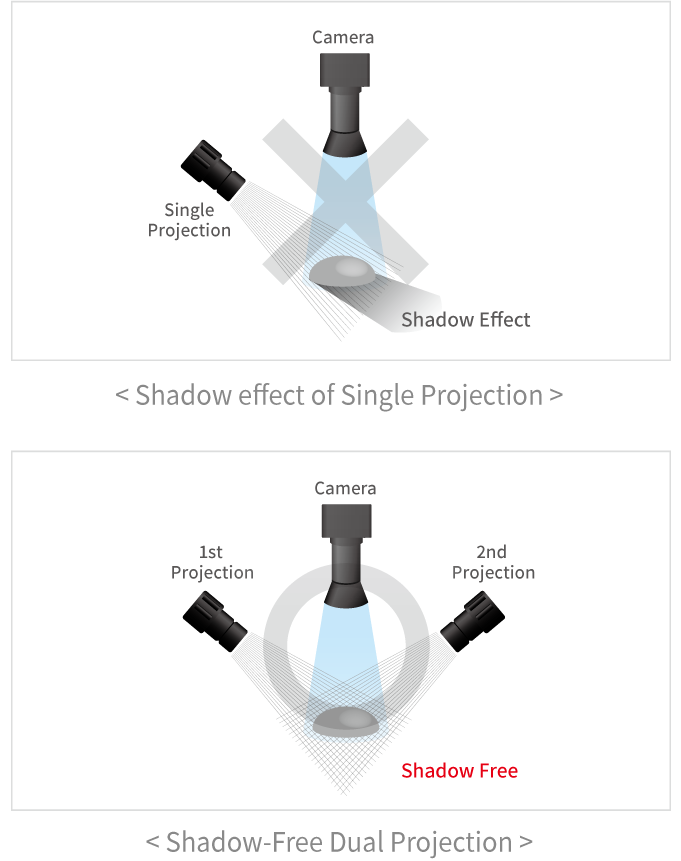 02. 3D measurement free from shadows and reflections 이미지