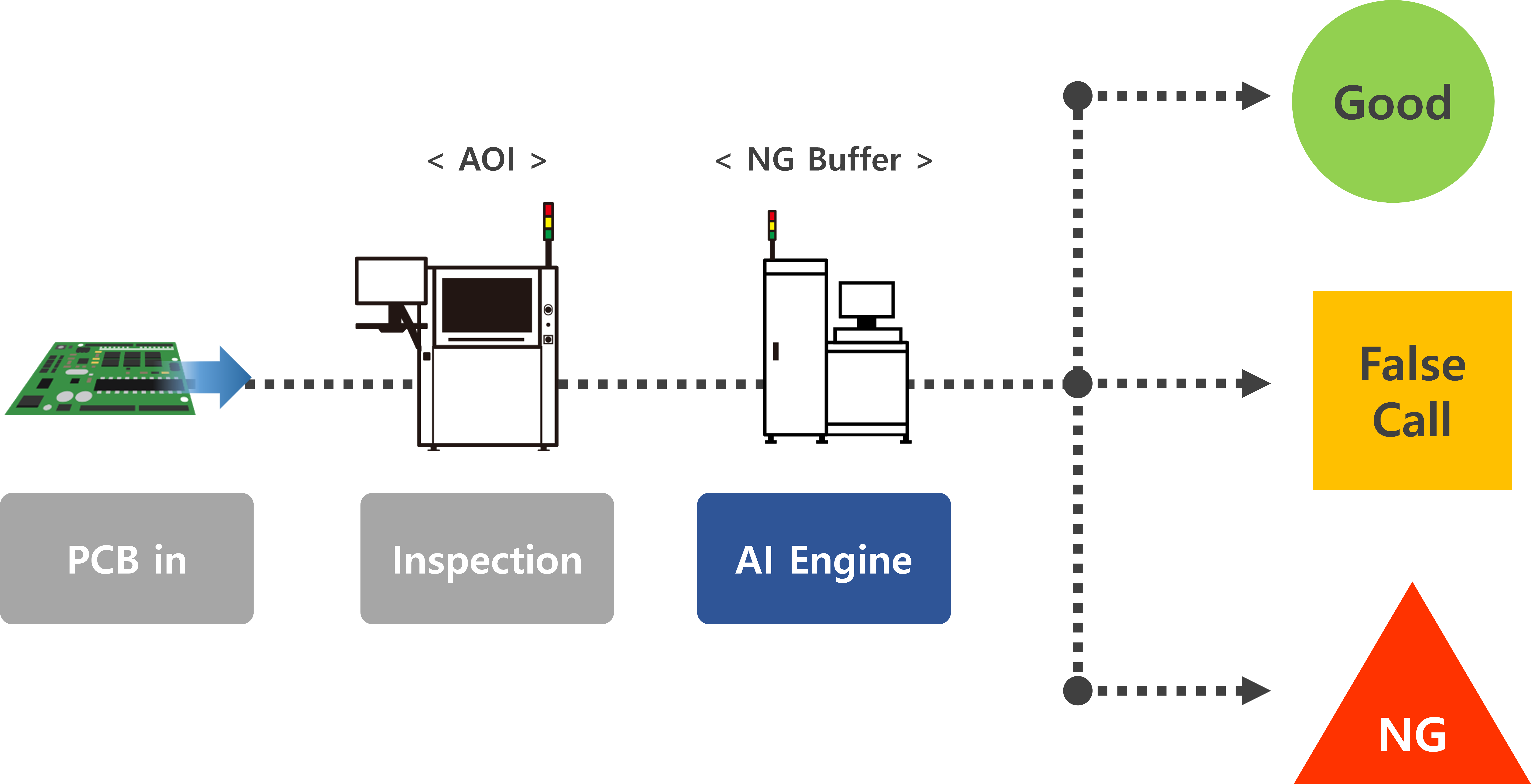 AI Auto Defect Classification 이미지