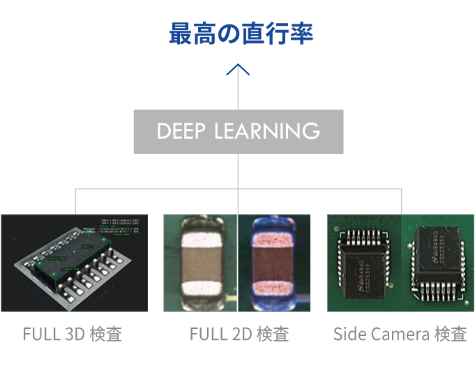 世界最高の光学技術で 完成された検事ソリューション 이미지