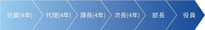 管理/営業/製造 이미지