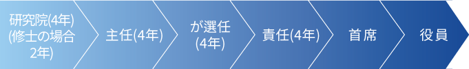 R&D 이미지