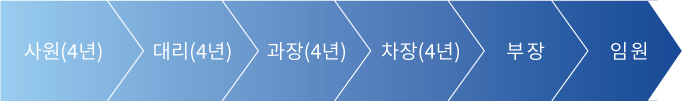 관리/영업/제조 이미지