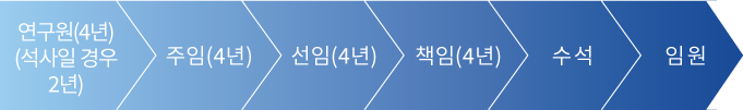 R&D 이미지